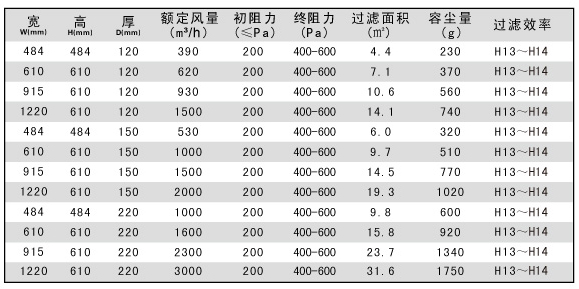 耐溫高效空氣過濾器尺寸|烘箱過濾器尺寸