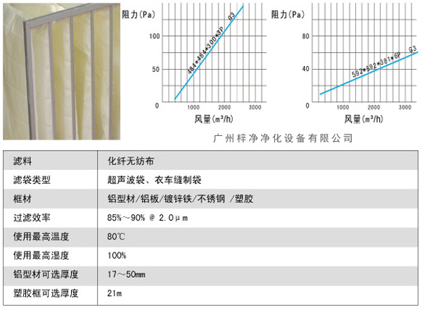 G3袋式初效過濾器風(fēng)量、阻力、使用環(huán)境圖解。