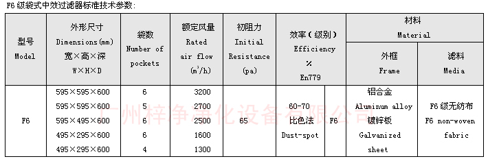 F6袋式中效過濾器技術(shù)參數(shù)：主要介紹尺寸、風(fēng)量、阻力、材料。